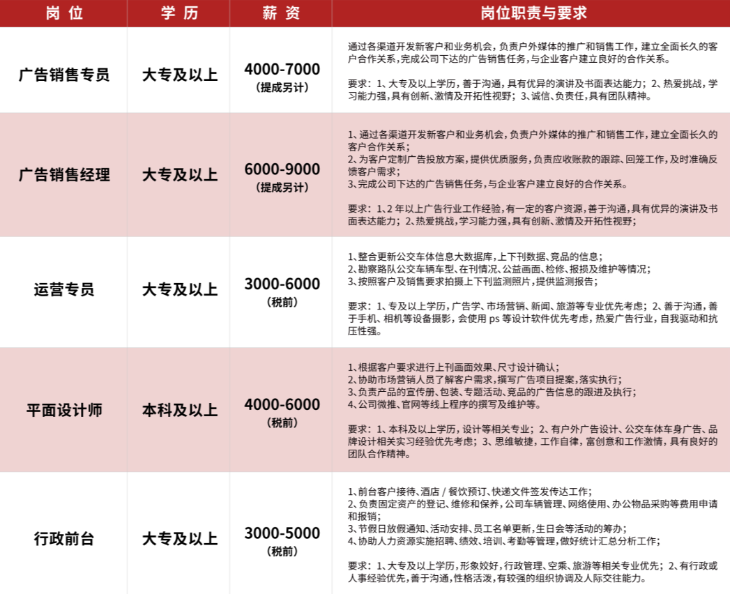 1636359594557542.png 岗位需求.png