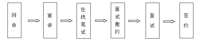 1600157881614065.png 招聘流程.png